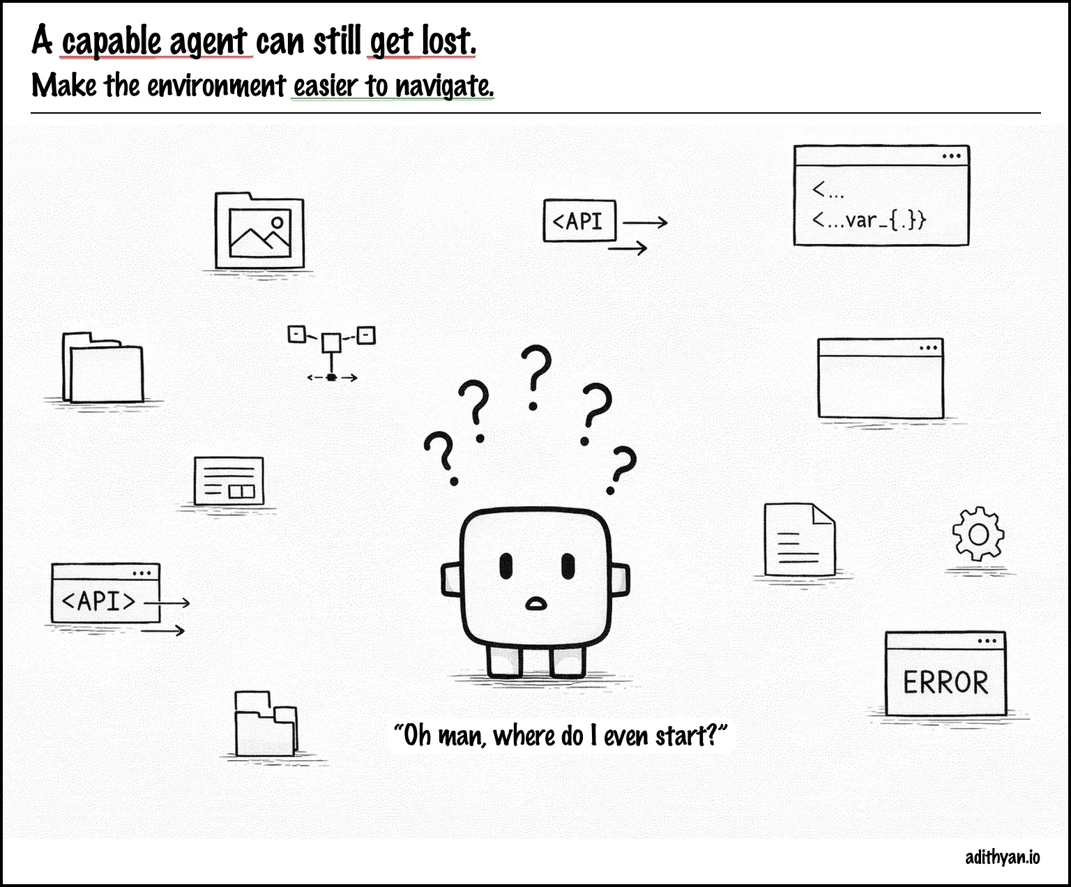 Problem image