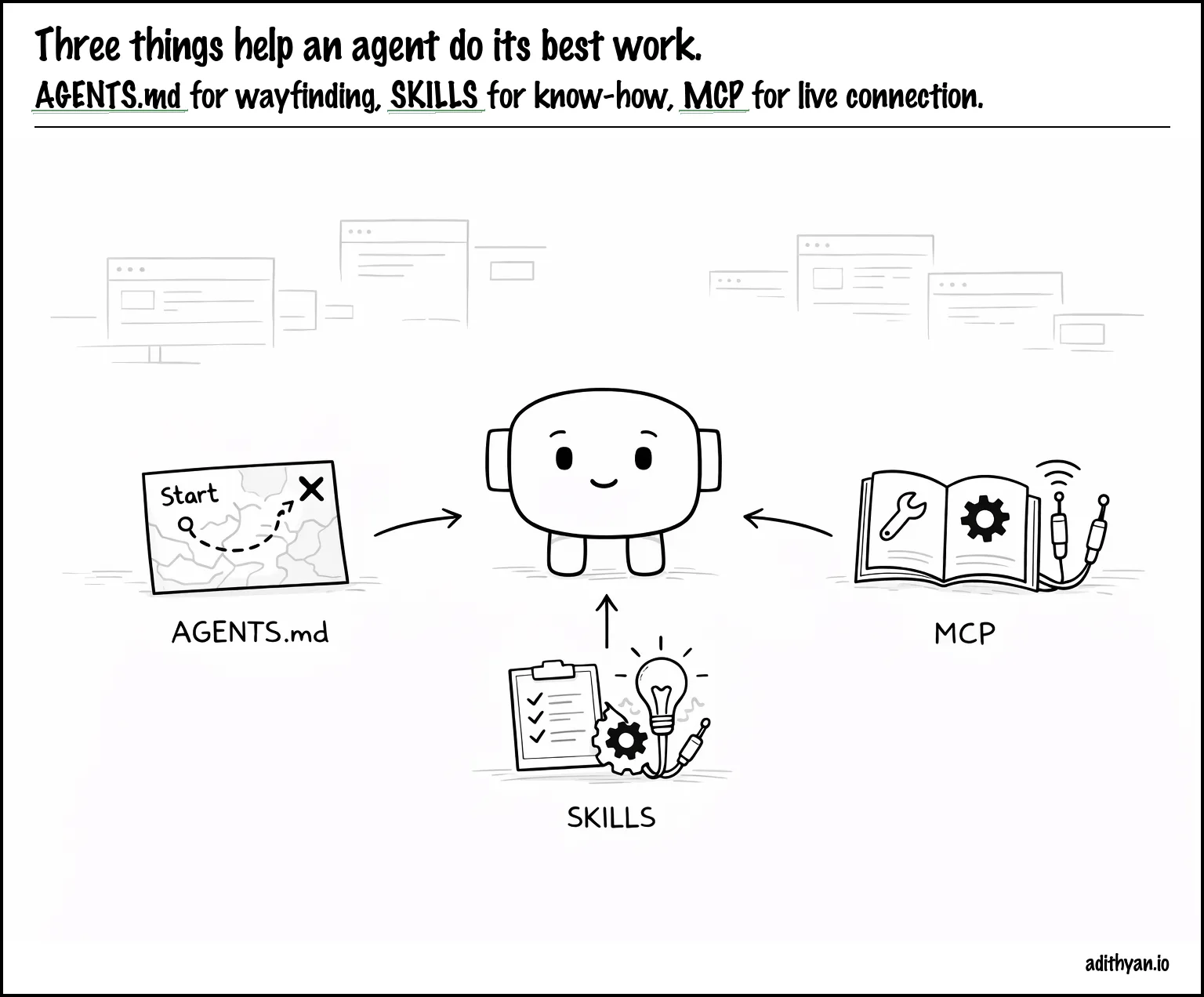 Toolkit image