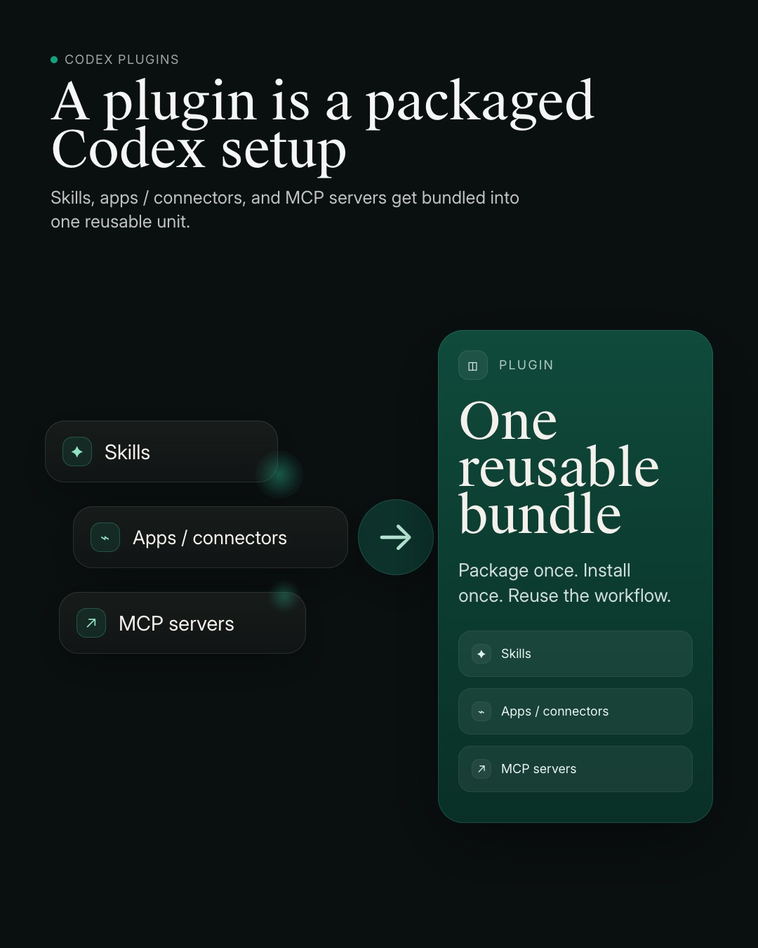 Plugin overview