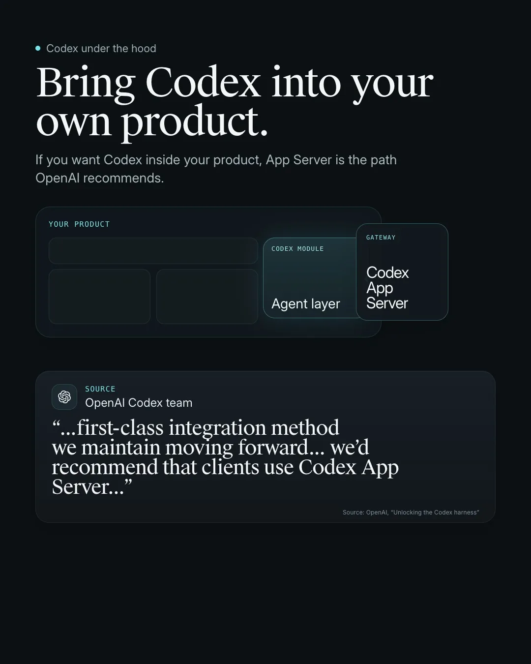 Bring Codex into your own product