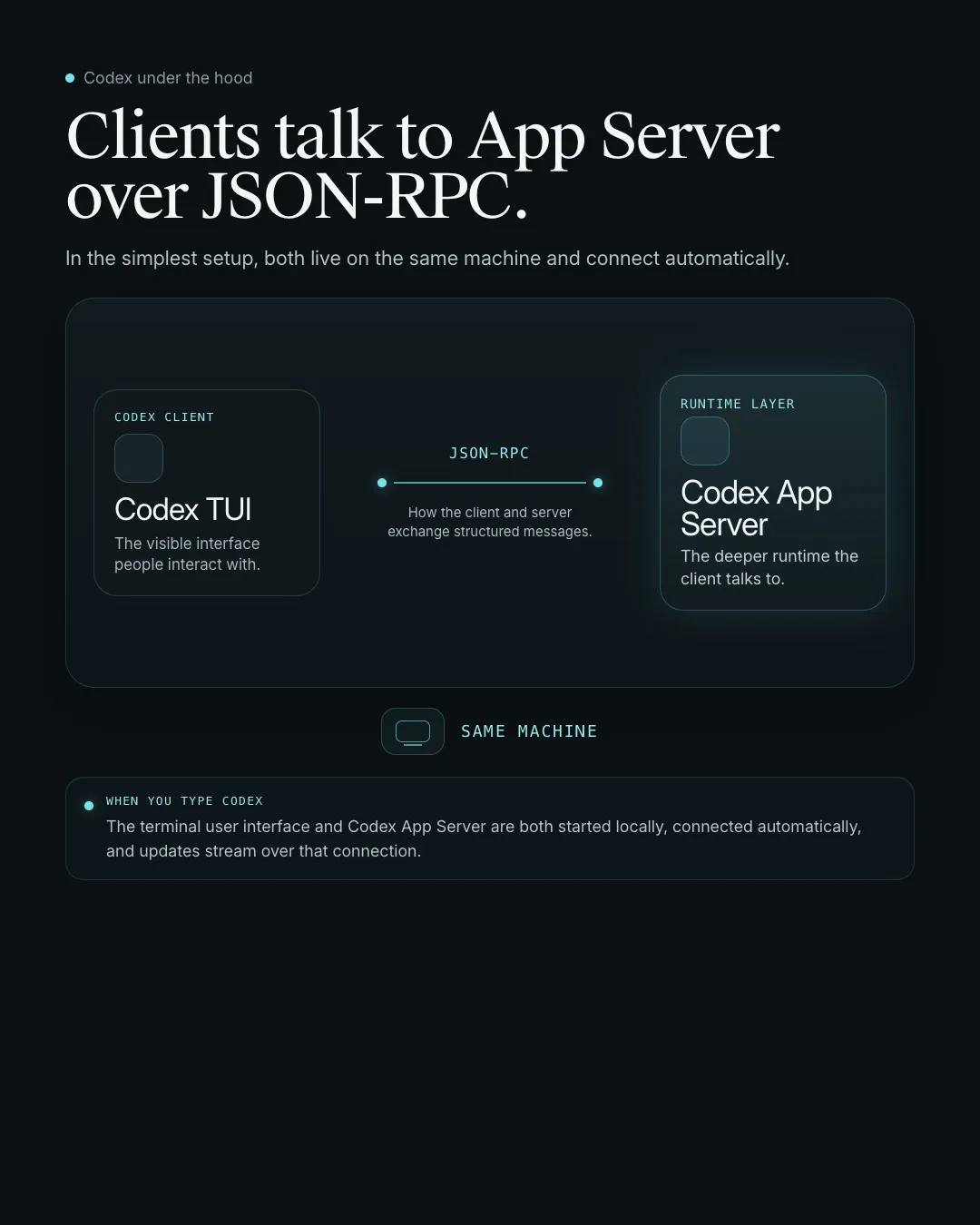 Local client and App Server setup