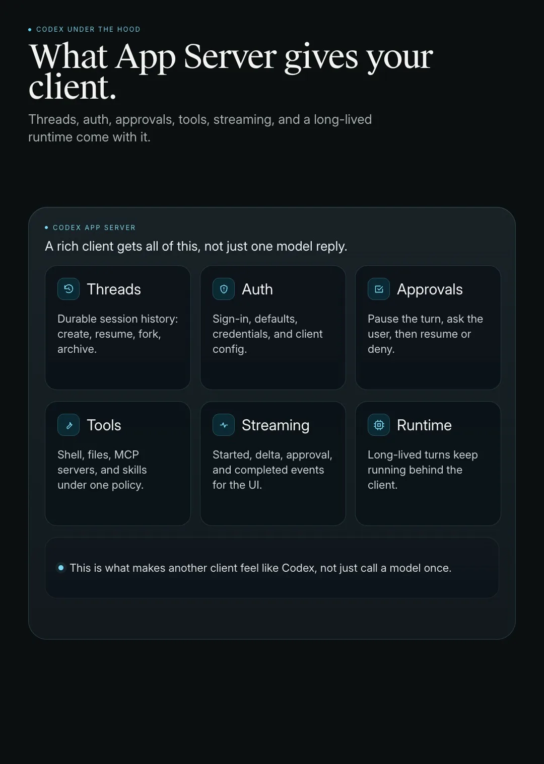 What App Server gives your client