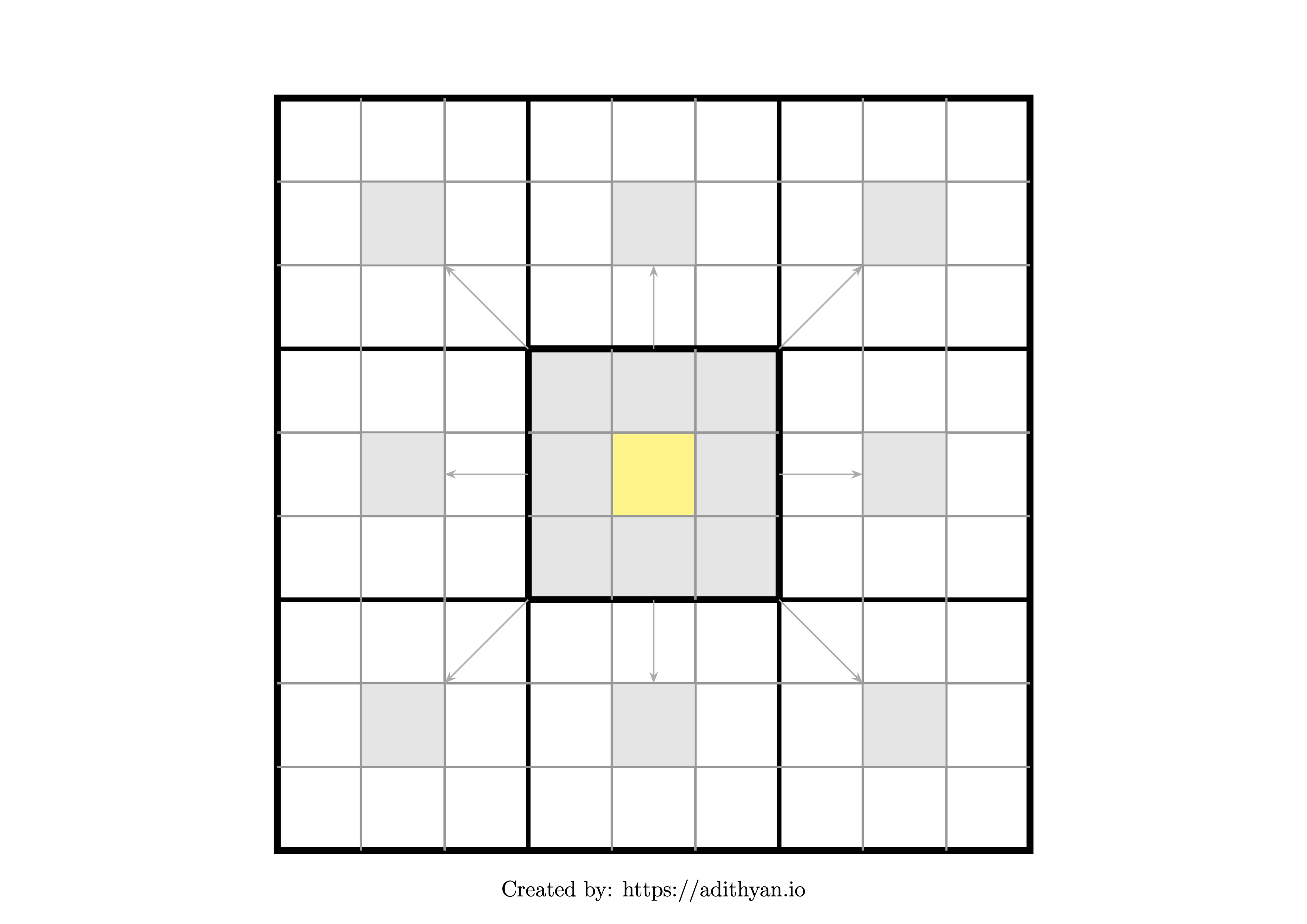 Harada Method Worksheet